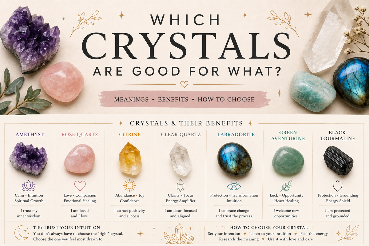 Colourful natural crystals including amethyst, rose quartz, citrine, clear quartz, green aventurine and labradorite illustrating a beginner’s guide to crystal meanings and benefits.