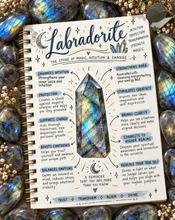 Load image into Gallery viewer, Labradorite crystal meaning infographic, the stone of magic, intuition & change - Let's Jam, Camden Market, London