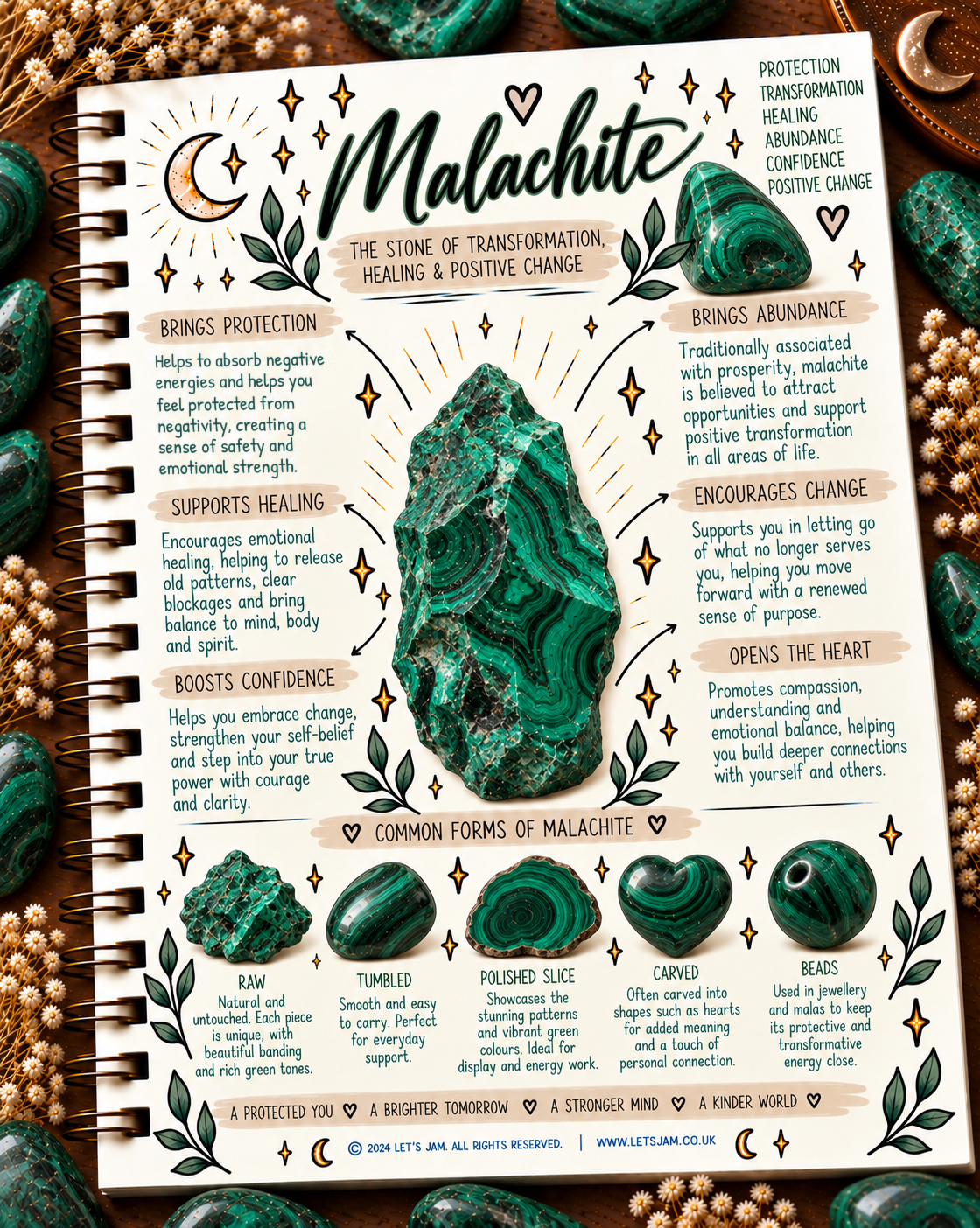 Malachite crystal meaning infographic, the stone of transformation, healing & positive change - Let's Jam, Camden Town