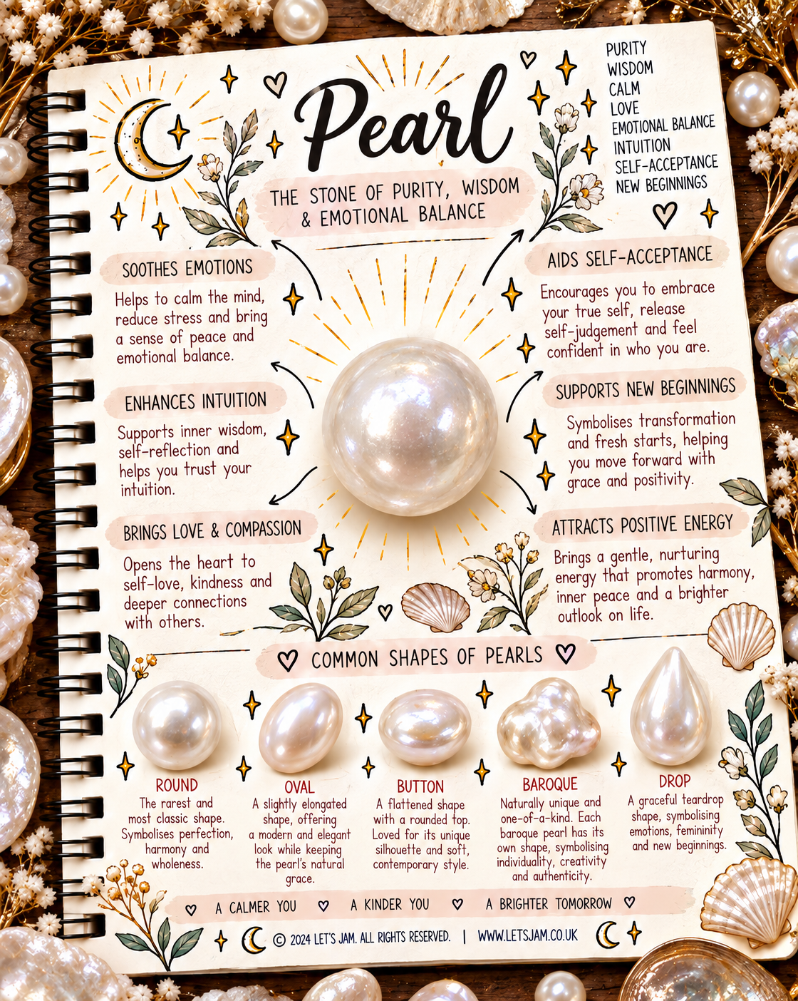 Pearl meaning infographic - Let's Jam, Camden Market, London