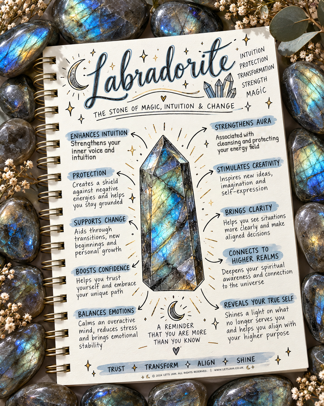 Labradorite crystal meaning infographic, the stone of magic, intuition & change - Let's Jam, Camden Market, London